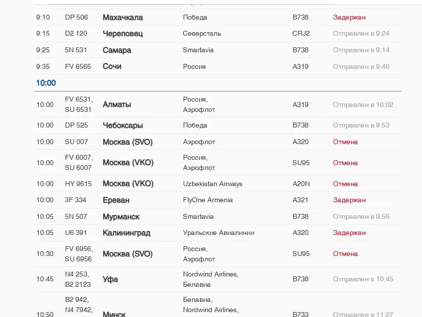   Фото: скриншот онлайн-табло аэропорта Пулково