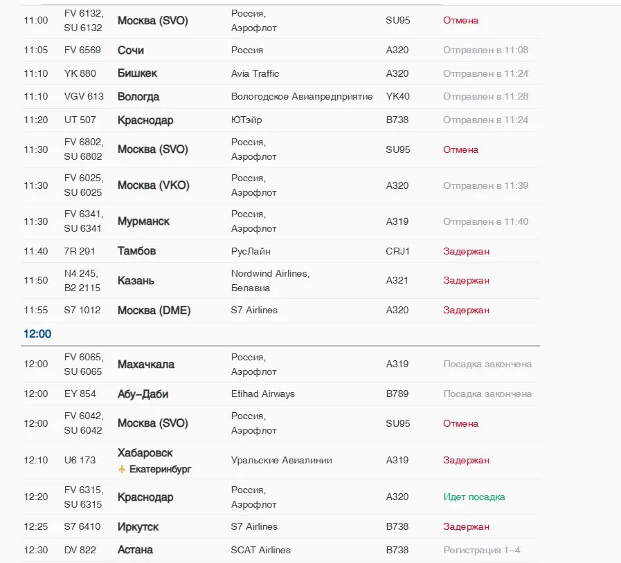    Фото: скриншот онлайн-табло аэропорта Пулково