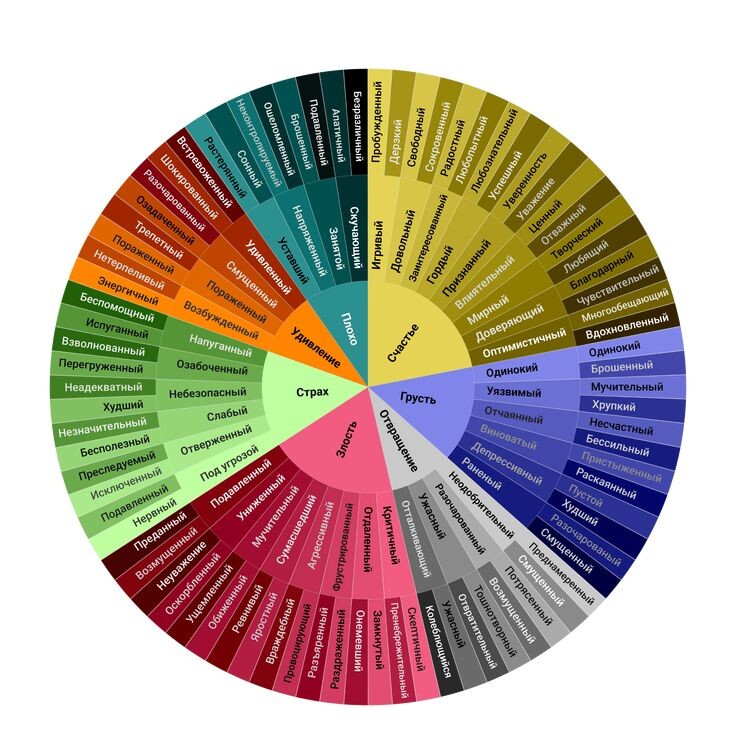 Колесо эмоций