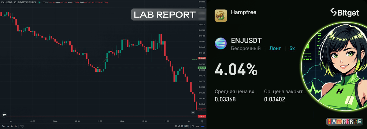 Lab report, Bitget, ENJ