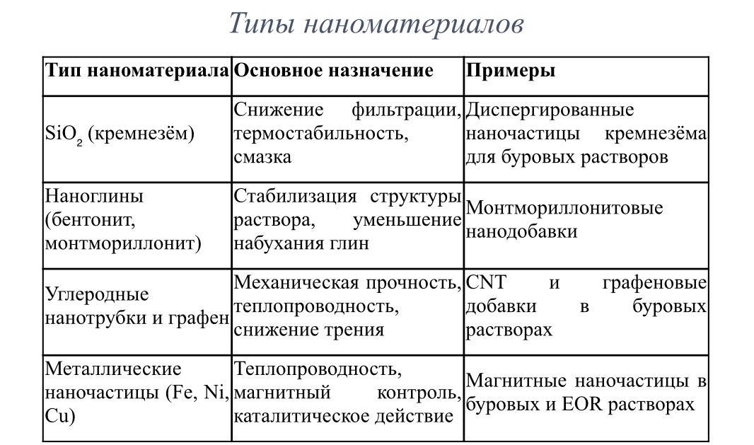 Таблица наноматериалов 