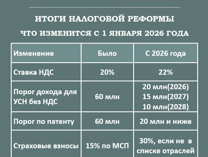 ИТОГИ НАЛОГОВОЙ РЕФОРМЫ 2026