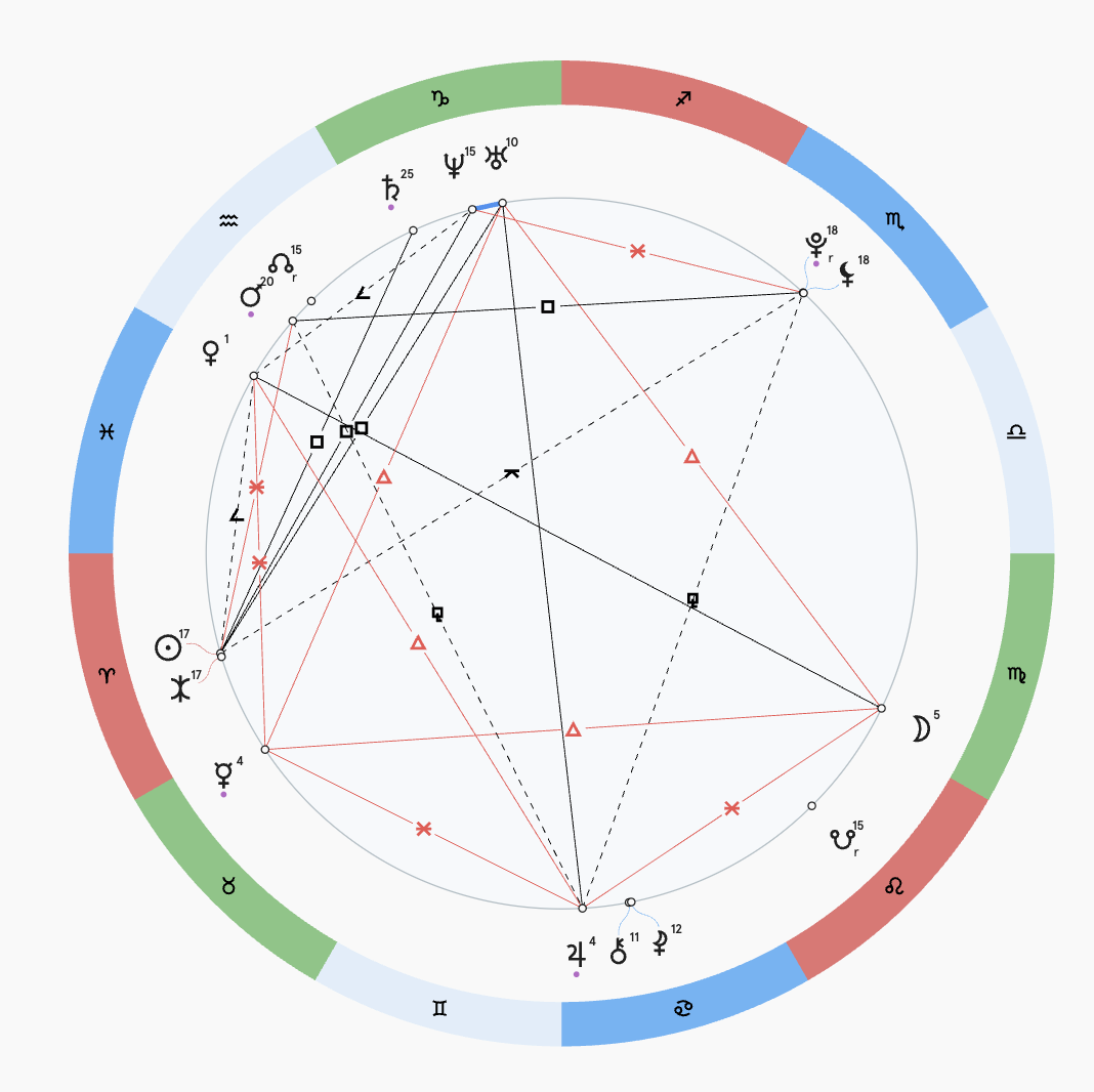 Космограмма Полины Лурье без сетки домов