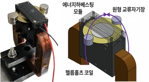 Структура модуля для сбора энергии. Фото = Корейский институт производственных технологий
