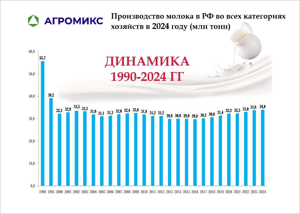 Из открытых источников.