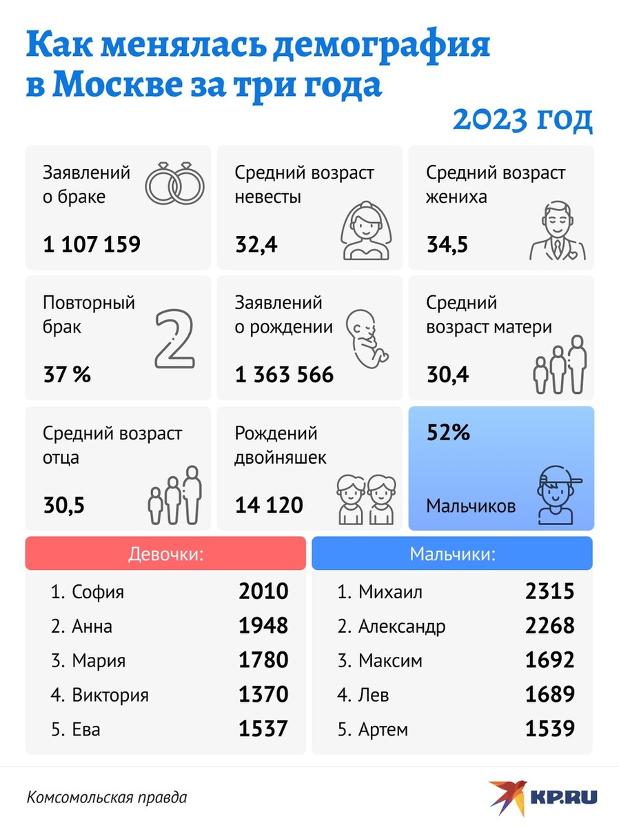   Дмитрий ОРЛОВ