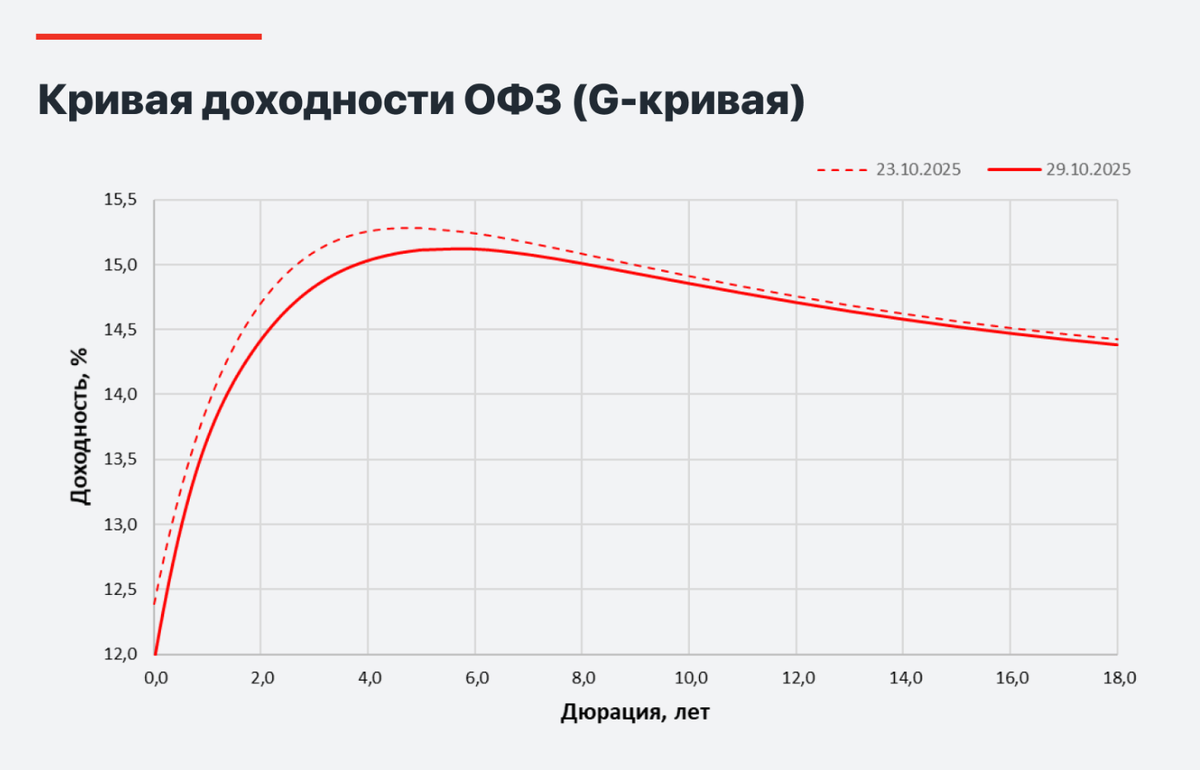 Источник: Альфа-Инвестиции