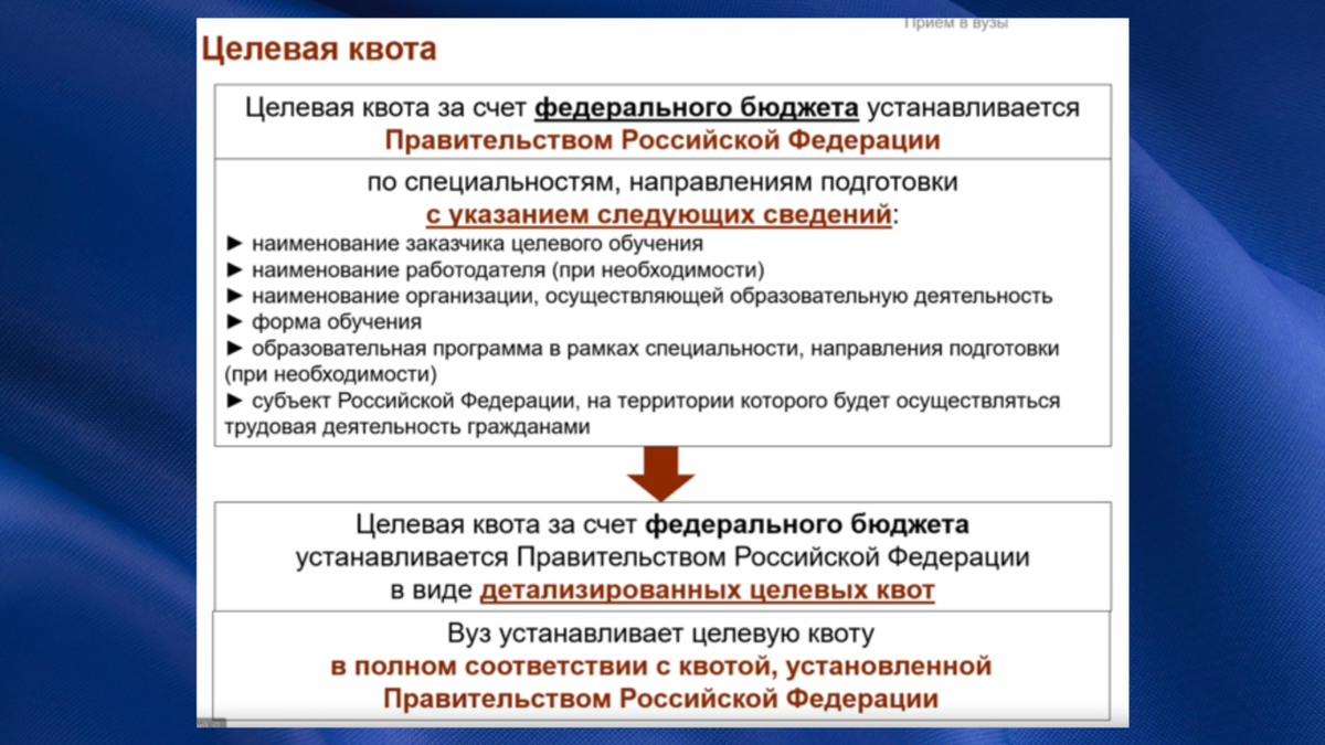 Слайд из презентации эксперта "Интеробразование" Коломенской Аллы Леонидовны. Большое спасибо экспертам за детальные пояснения изменений в правилах приема