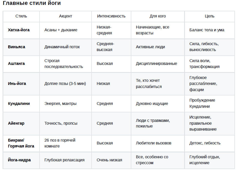 стили йоги