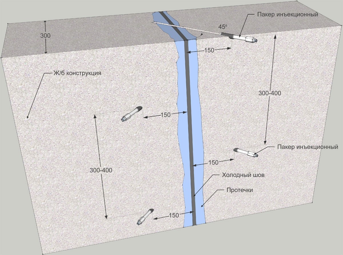 Инъекционная гидроизоляция шва