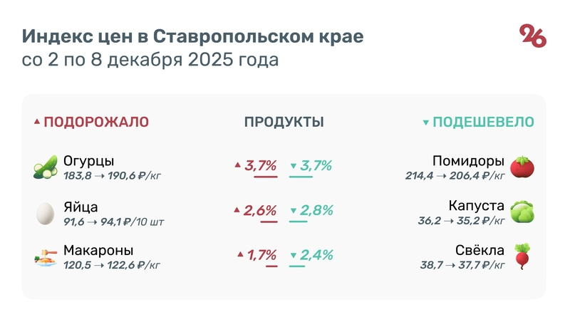     Фото: ИА «Победа26»