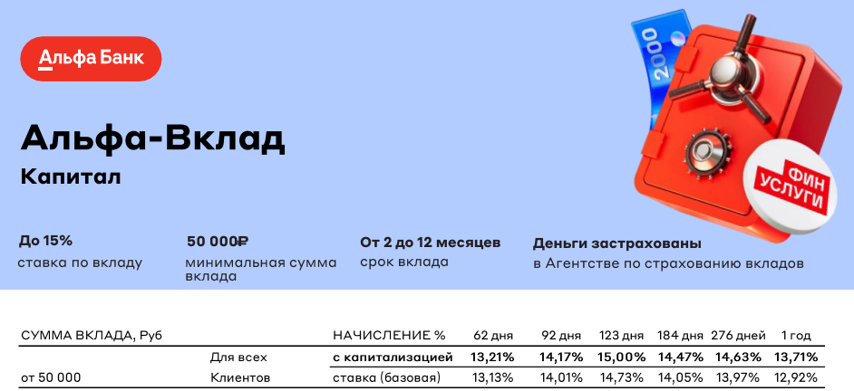 Реклама. ПАО «Московская Биржа». ИНН 7702077840