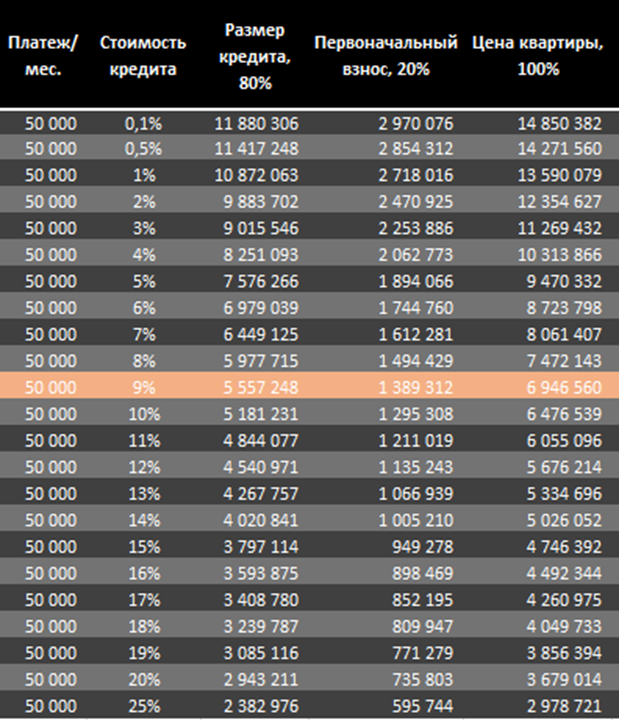 Какую квартиру мы себе можем позволить?
