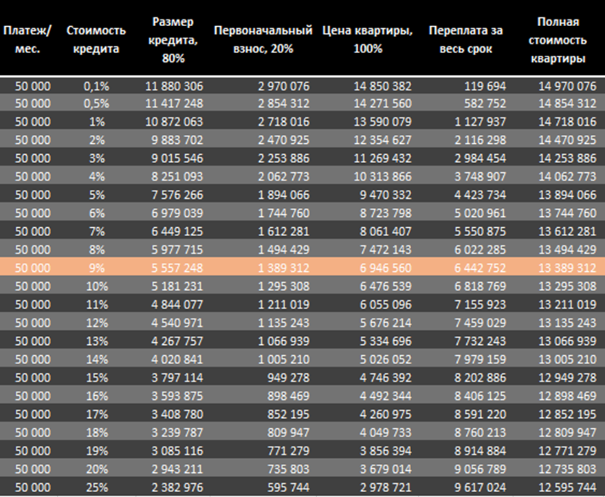Считаем, во сколько нам обойдется квартира