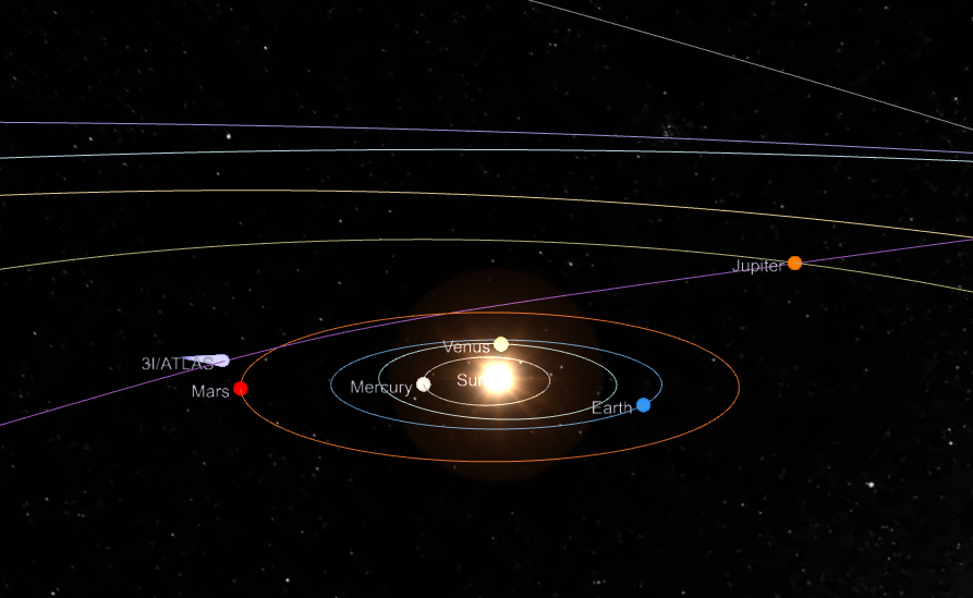 Траектория 3I/ATLAS через Солнечную систему