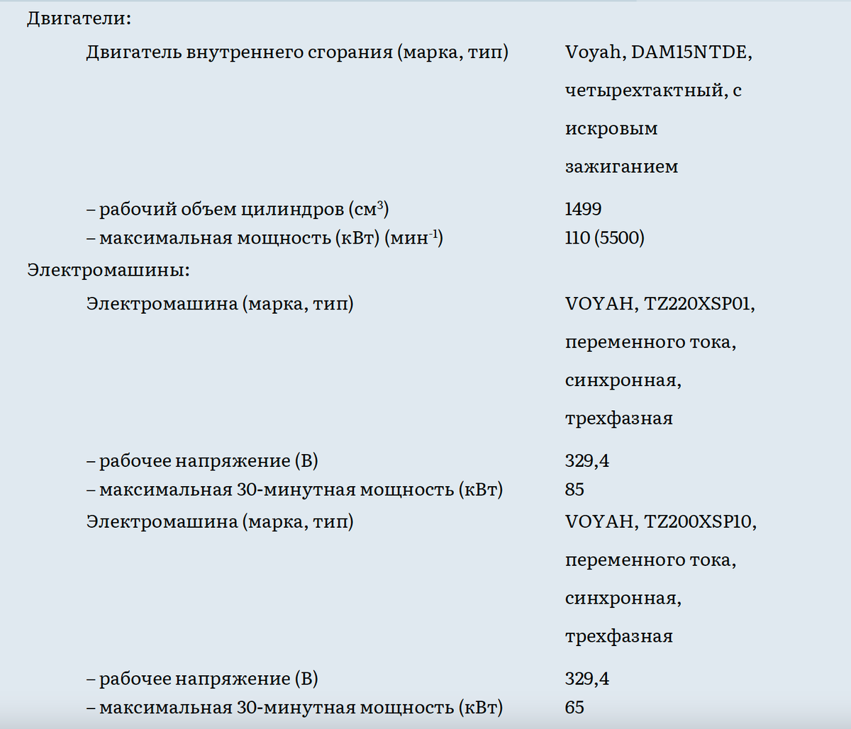 Как указана мощность в ЭПТС