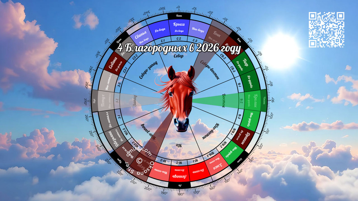 Солнце, Благородный Дракон, Луна и Счастливый Благородный в 2026 году