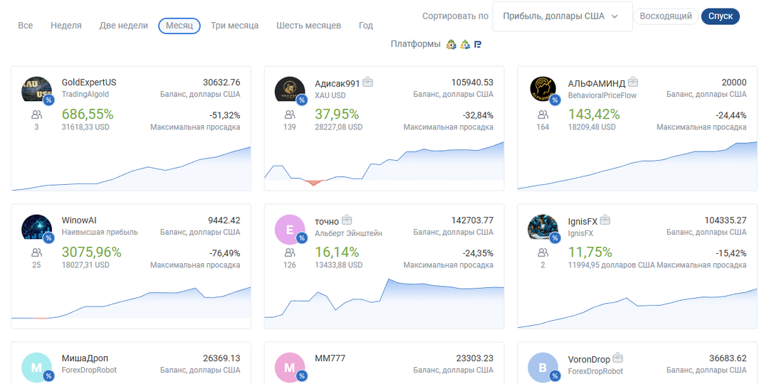 История о том как я начал копировать сигналы крутого трейдера и отписался от него на 2 день