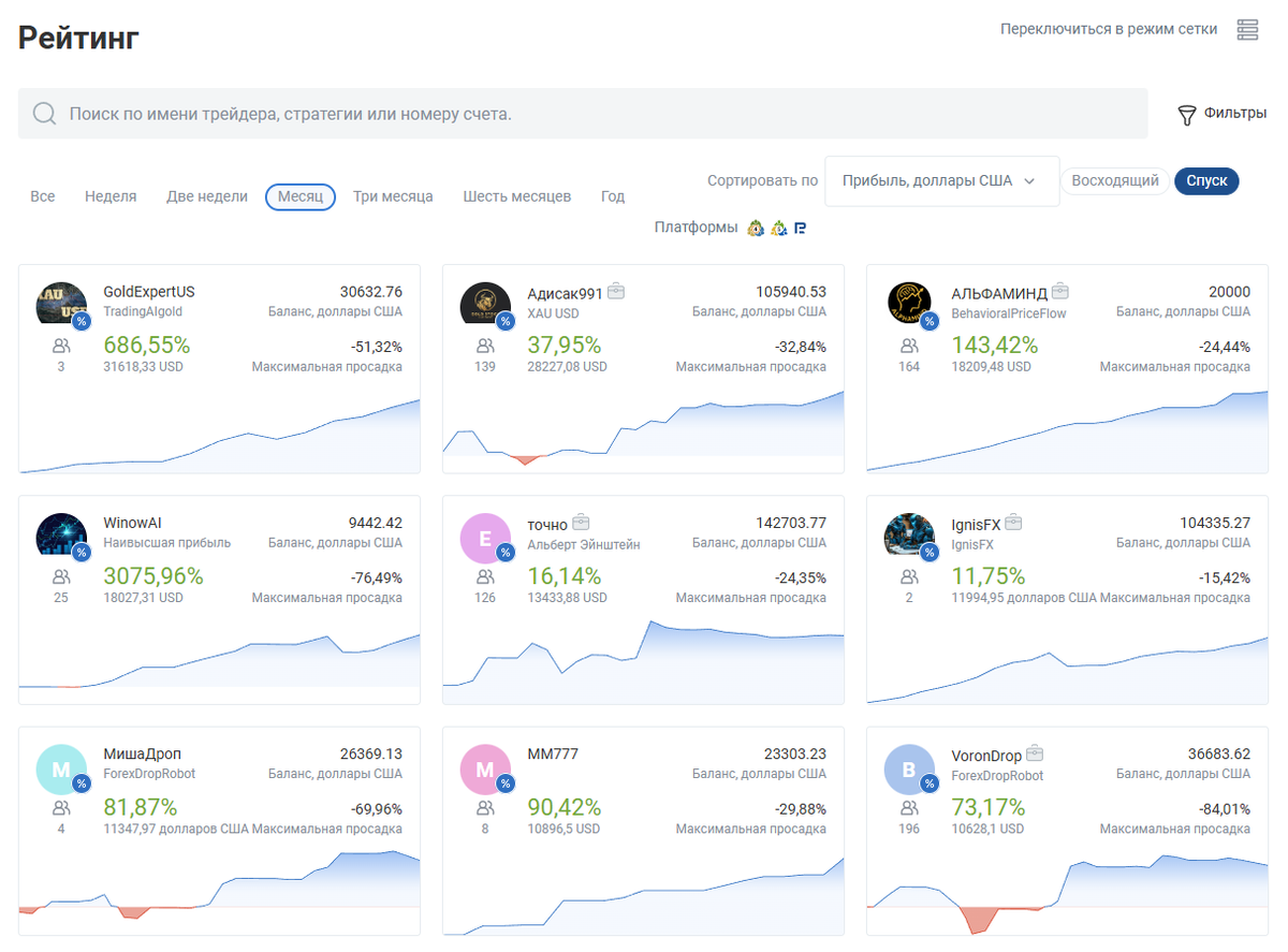 таблица рейтинга трейдеров