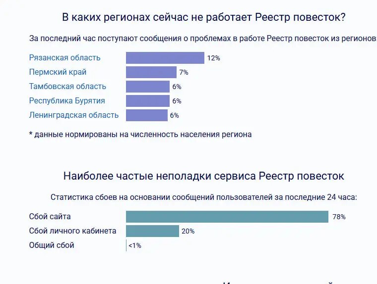    Фото: скриншот с сайта detector404.