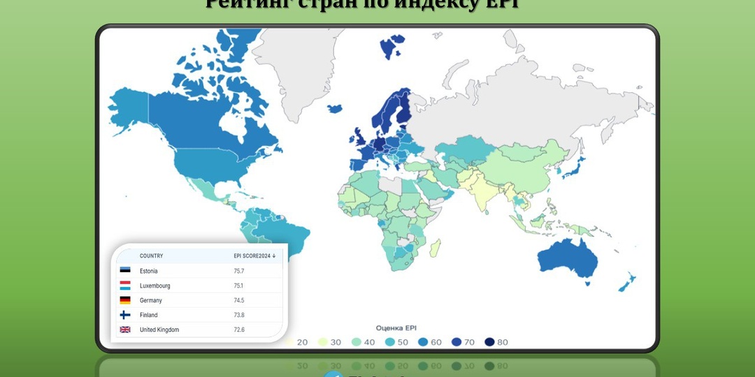 ♻️Самые "зеленые" экономики мира