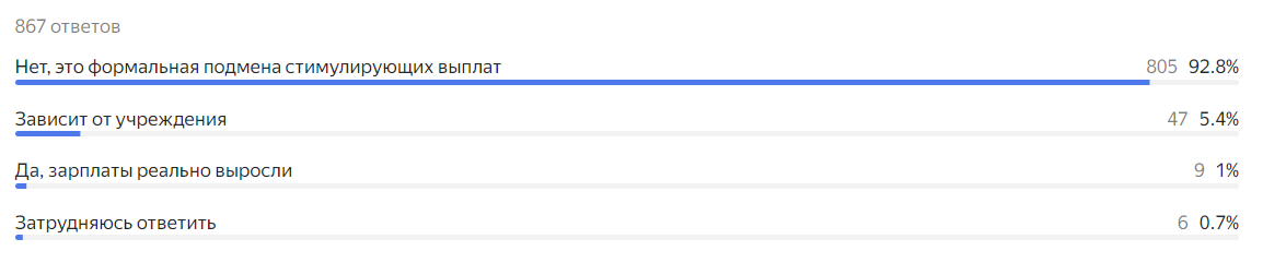 Источник: https://forms.yandex.ru/u/690c86e6068ff0c12d626082