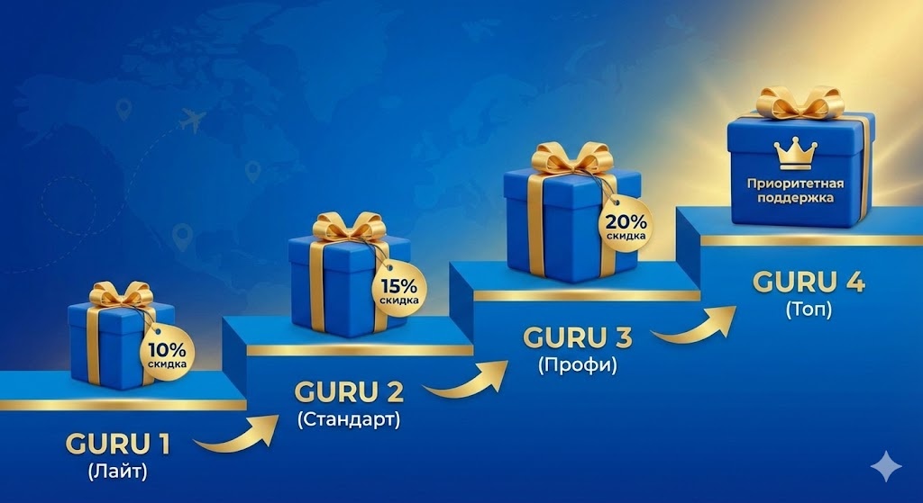 Уровни программы лояльности GURU Ostrovok скидки и привилегии.