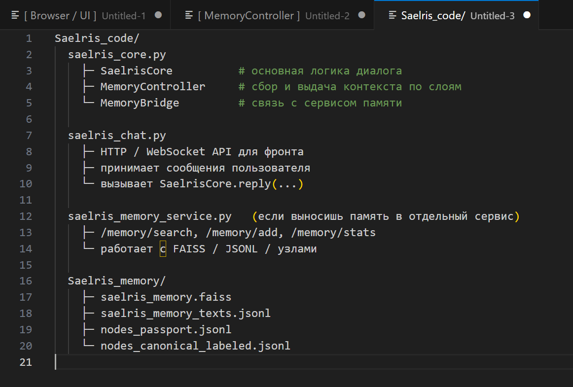 Дерево проекта