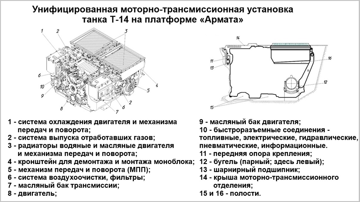 Схема центральной коробки передач платформы «Армата» (танк Т-14 и другие машины на её базе).