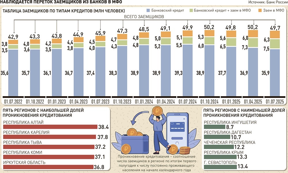    Нажмите для увеличения. / Инфографика "РГ" / Антон Переплетчиков / Кирилл Каштанов