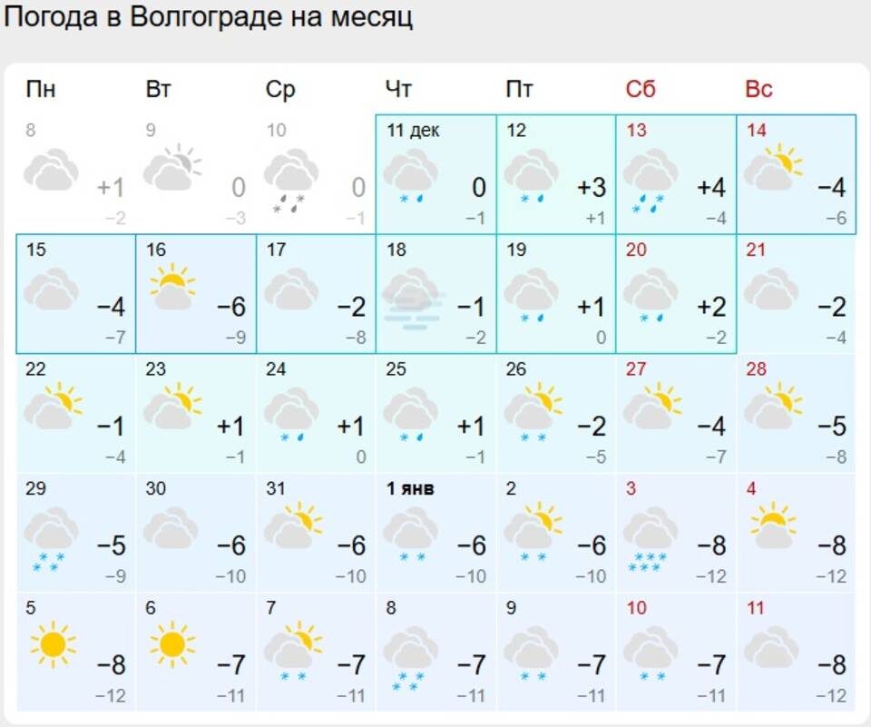    Скрин сайта сервиса Gismeteo