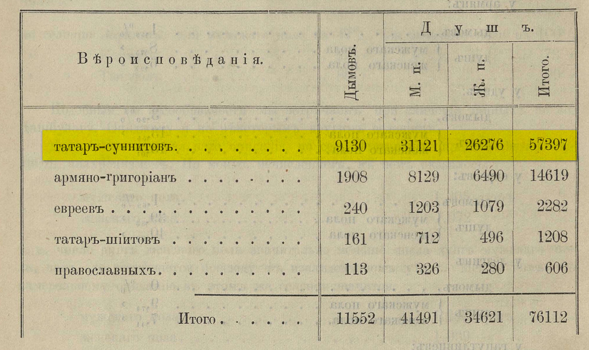 На фото: Экономический быт государственных крестьян Нухинского уезда, Елисаветпольской губернии. Исследование Л.И. Арасханианца // Материалы для изучения экономического быта государственных крестьян Закавказского края. Т. VI. Ч. I. — Тифлис: Тип. А.А. Михельсона, 1887. С. 18–19 [30–31]. [Электронный ресурс] Режим доступа: https://rusneb.ru/catalog/000199_000009_003909522/, свободный. — Загл. с экрана (дата обращения: 11.12.2025). — Яз. рус.