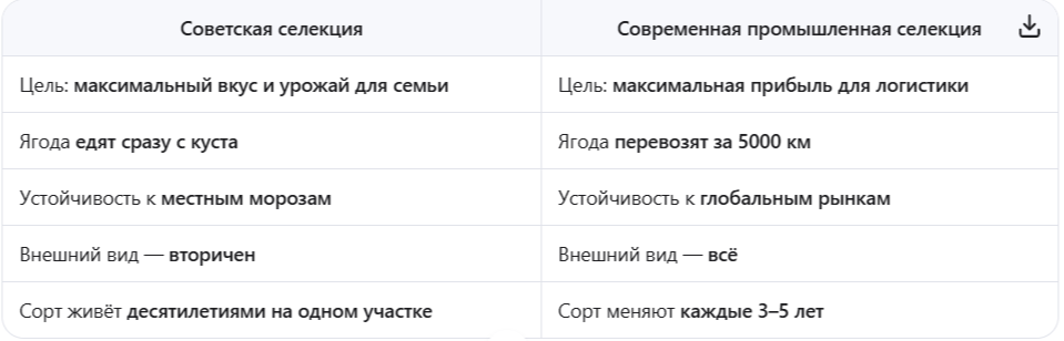 В чём разница? В потребителе!