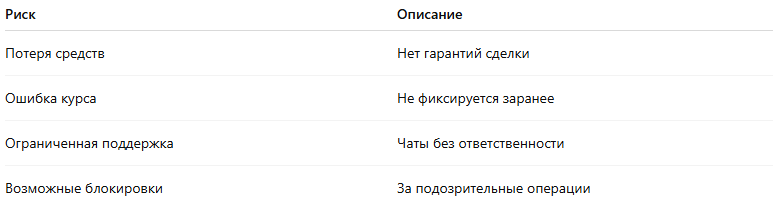Основные риски при использовании P2P-переводовПричины, по которым P2P труднее контролировать