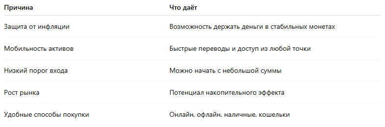 Что привлекает новых инвесторов в крипту в 2025 годуОсновные мотивы людей, которые заходят в цифровые активы