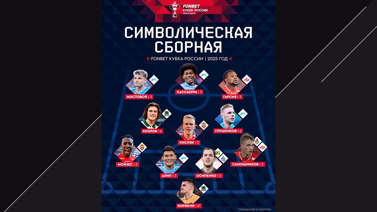    Фото: vk.com/russiancup