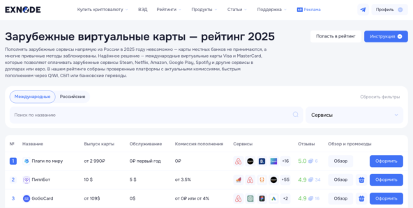 Мониторинг виртуальных карт Exnode
