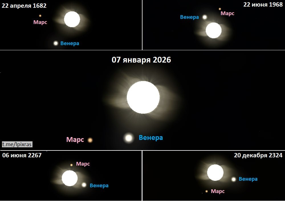     Фото: Лаборатория солнечной астрономии ИКИ РАН и ИСЗФ СО РАН