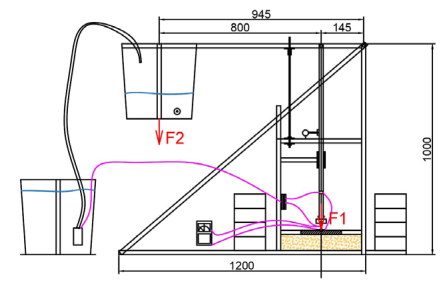 *Рисунок 1 из ст. Кравченко А.А., Саинов М.П. "Гидротехника", №4, 2025 — схема кустарной экспериментальной установки для быстрого теста на прокол
