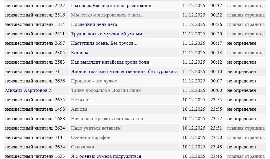 Что происходит на стихире?