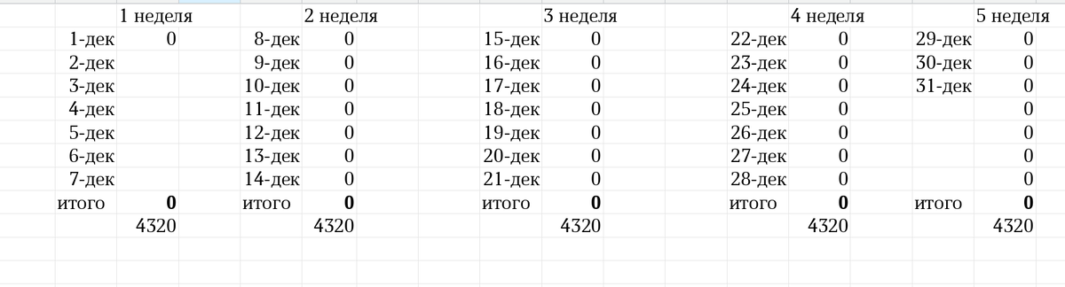 таблица автора