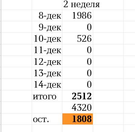 таблица автора