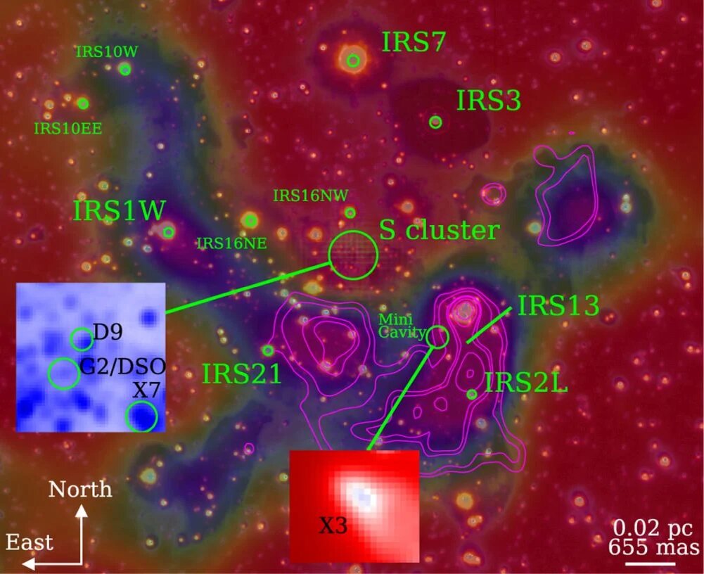 Это изображение, полученное в ходе исследования, представляет собой многоволновую диаграмму поиска объектов в радиусе ≈0,8 пк от центра Галактики. На врезках показаны три G-объекта (синие) и YSO X3 (красная). Изображение предоставлено: Peißker et al. 2025. A&A