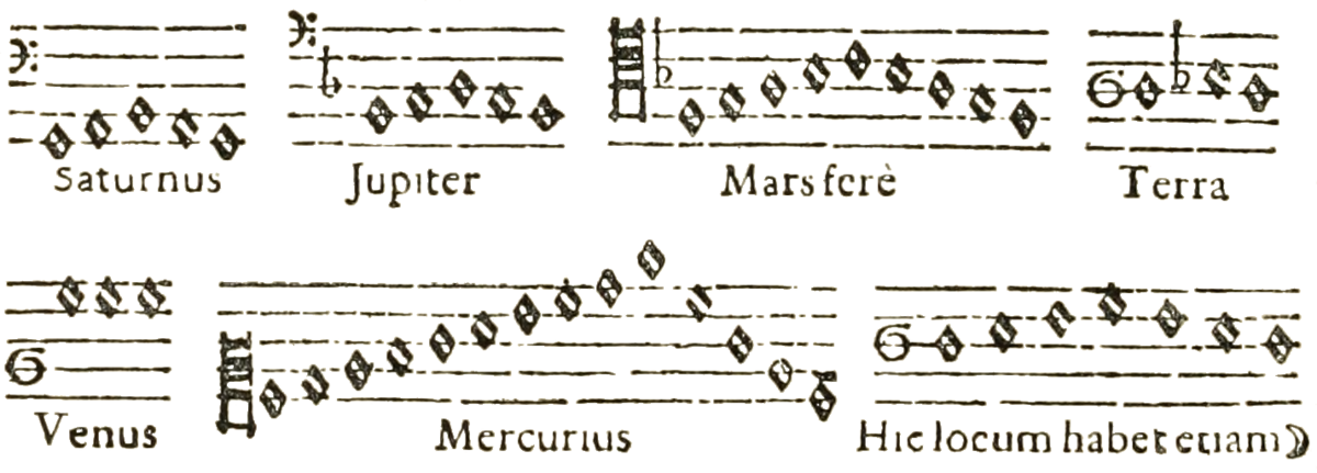 Звукоряды планет из пятой книги Harmonices mundi (1619)