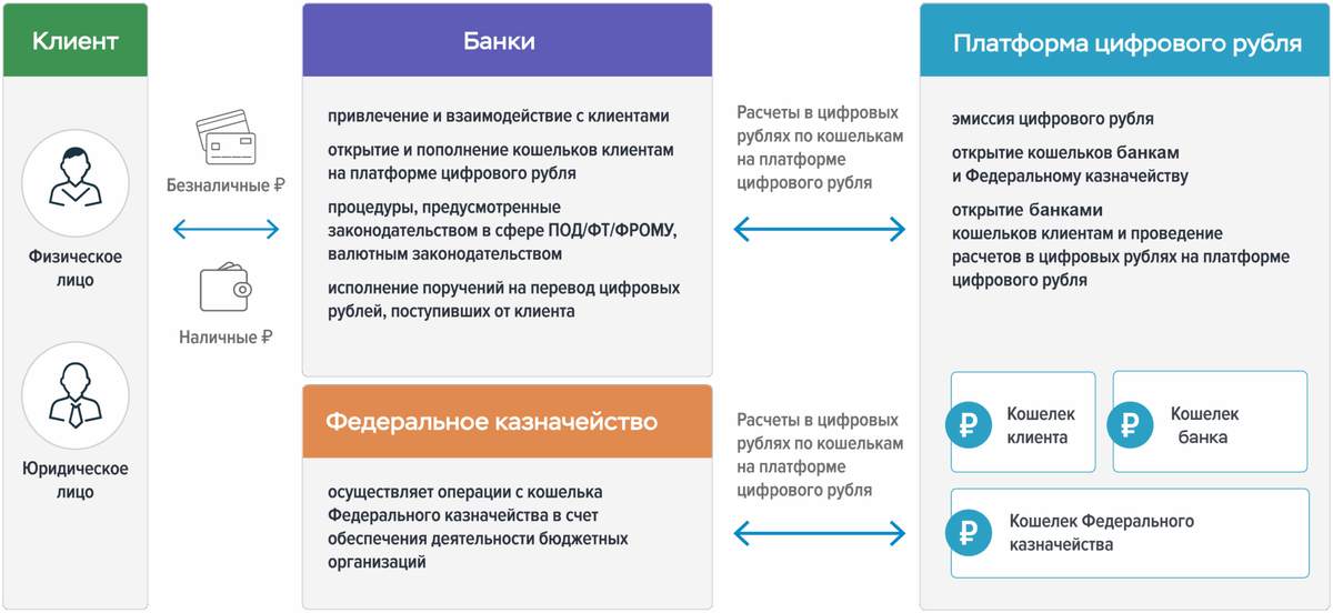 Источник: https://cbr.ru/fintech/dr/