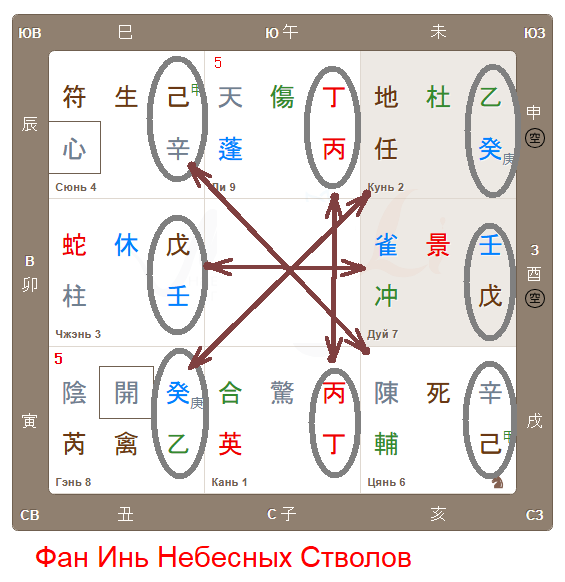 Тут еще и звезд, но выделила только Стволы. Ситуация переменилась.