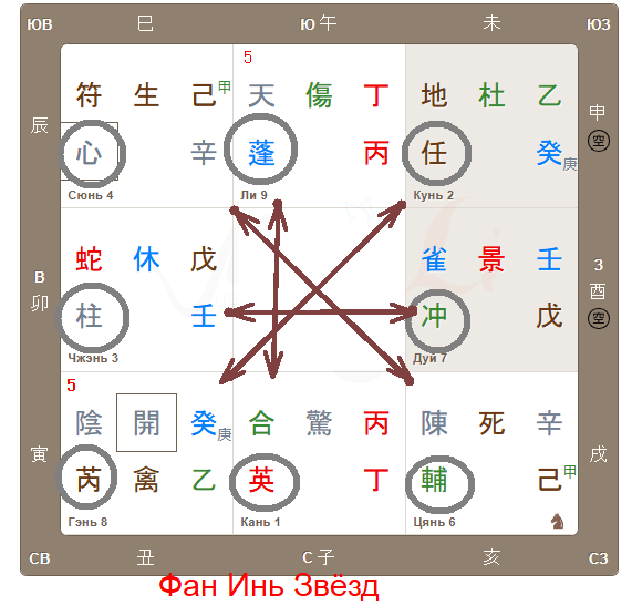 А тут выделила только Звезды. Люди передумали, ситуация потеряла смысл
