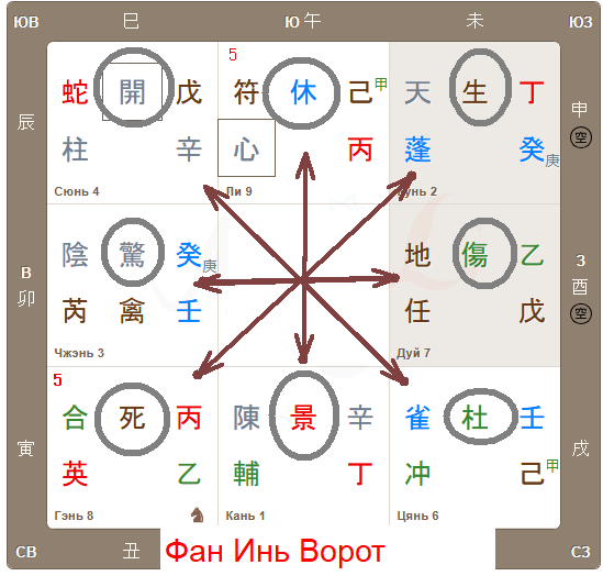 Люди действуют не так как планировалось, а наоборот