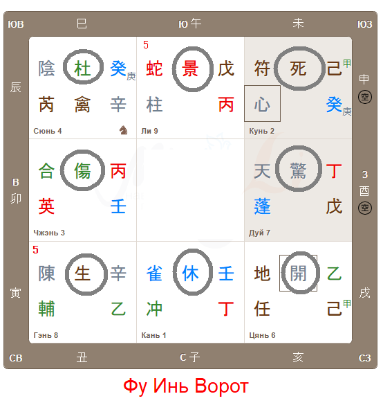 Люди не могут дейстовать как-то иначе в рамках вопроса