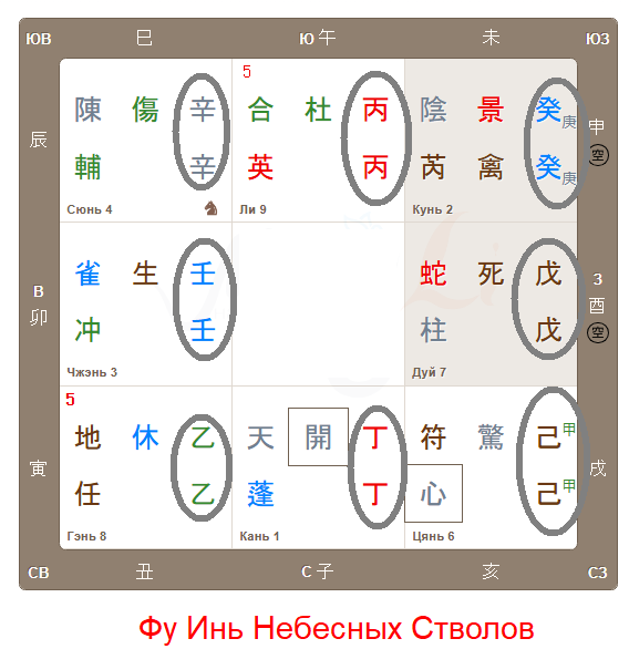 Очень упрямые люди, которые действуют как задумано.